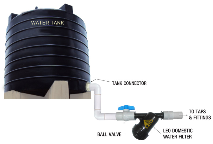 Connecting the Filter with Water Tanks